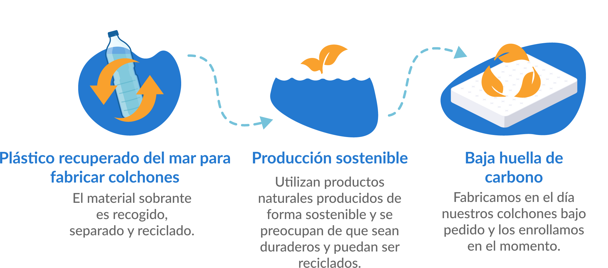 colchones dormideo sostenibles